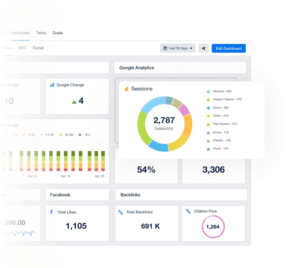 easily create custom dashboards