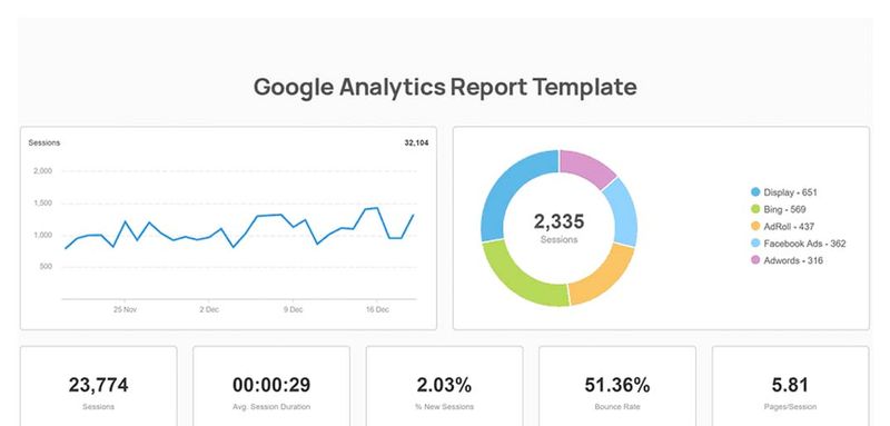 insight-flow-google-analytics-report-template