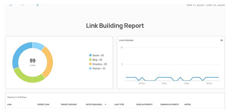 insight-flow-link-building-report-template