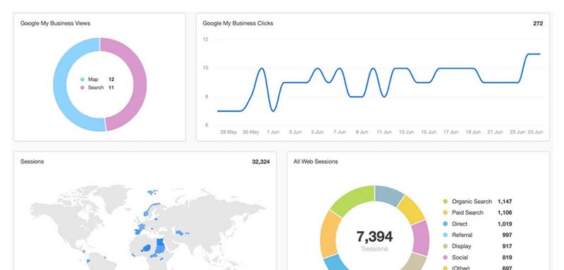 insight-flow-local-seo-report-template