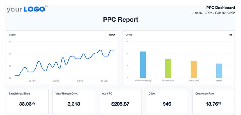 insight-flow-ppc-report-template