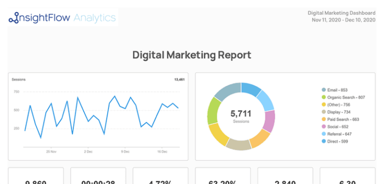 Report Templates - Insight Flow Analytics