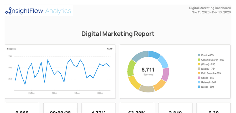insightflow-analytics-digital-marketing-report