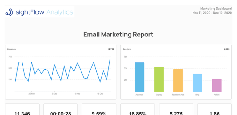 Report Templates - Insight Flow Analytics