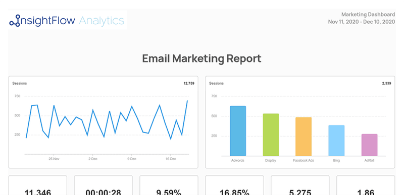 insightflow-analytics-email-marketing-report