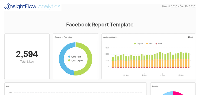 insightflow-analytics-facebook-report-template